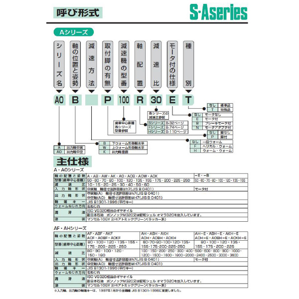 （株）マキシンコー 一段ウォーム減速機Bシリーズ WーB型 B 一段ウォーム減速機Ｂシリーズ　Ｗ－Ｂ型 W50R10B 0.2KW