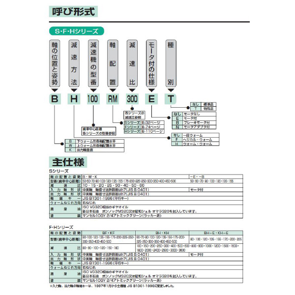 （株）マキシンコー 一段ウォーム減速機A型 A 一段ウォーム減速機Ａ型 A100R15B 2.2KW