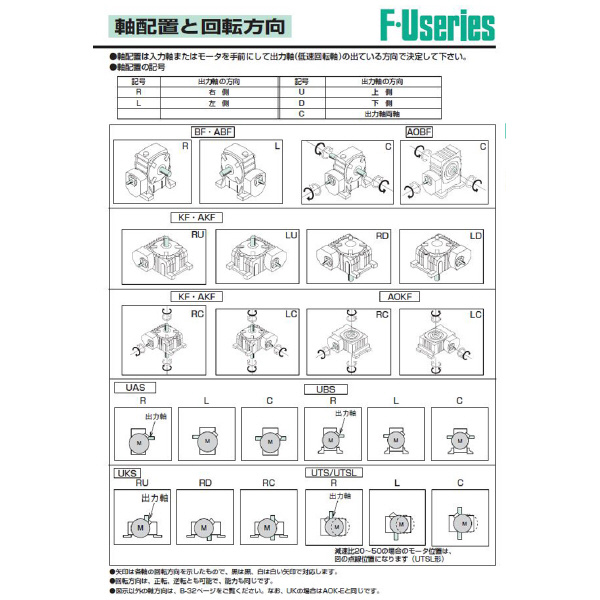 （株）マキシンコー 二段ウォーム減速機Uシリーズ UT型 U 二段ウォーム減速機Ｕシリーズ　ＵＴ型 UT10080E 0.75KW