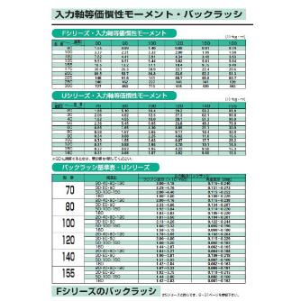（株）マキシンコー 二段ウォーム減速機Uシリーズ UT型 U 二段ウォーム減速機Ｕシリーズ　ＵＴ型 UT10080E 0.75KW