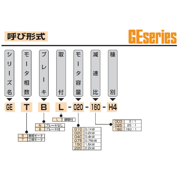 （株）マキシンコー ギヤードモータ GE-SNL ギヤードモータ GE-SNL010-010-H4