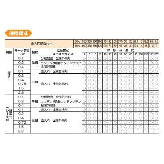 （株）マキシンコー ギヤードモータ GE-SNL ギヤードモータ GE-SNL010-010-H4