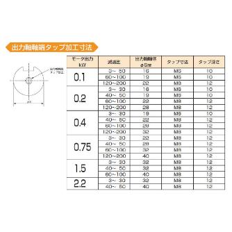 （株）マキシンコー ギヤードモータ GE-SNL ギヤードモータ GE-SNL010-100-H4