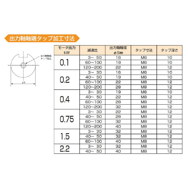 （株）マキシンコー ギヤードモータ GE-SNL ギヤードモータ GE-SNL010-100-H4