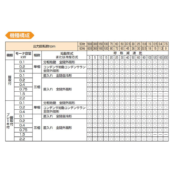 （株）マキシンコー ギヤードモータ GE-SBL ギヤードモータ GE-SBL010-005-H4