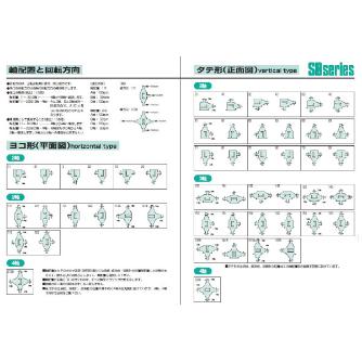 （株）マキシンコー ベベルギヤボックスSB型 SB19 ベベルギヤボックスＳＢ型 SB19-1-213B