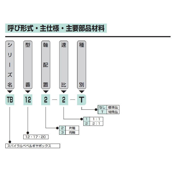 （株）マキシンコー ベベルギヤボックスTB型 TB ベベルギヤボックスＴＢ型 TB12-2-1