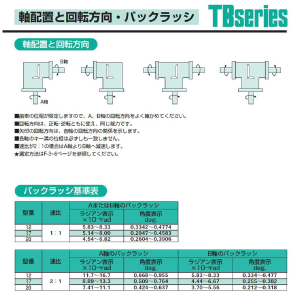 （株）マキシンコー ベベルギヤボックスTB型 TB ベベルギヤボックスＴＢ型 TB12-2-1