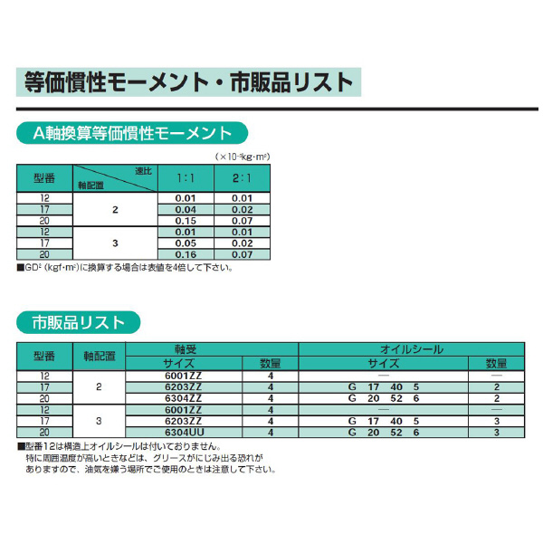 （株）マキシンコー ベベルギヤボックスTB型 TB ベベルギヤボックスＴＢ型 TB12-2-1