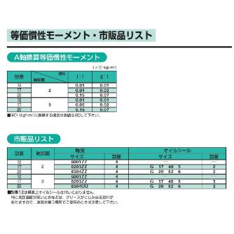 （株）マキシンコー ベベルギヤボックスTB型 TB ベベルギヤボックスＴＢ型 TB12-3-2