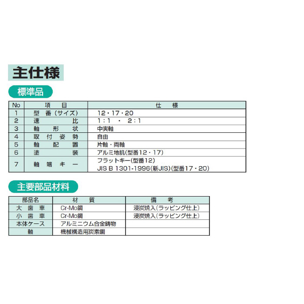 （株）マキシンコー ベベルギヤボックスTB型 TB ベベルギヤボックスＴＢ型 TB20-2-1