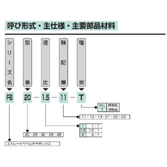 （株）マキシンコー ベベルギヤボックスFB型 FB ベベルギヤボックスＦＢ型 FB20-1-11