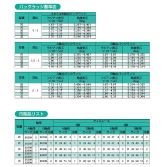 （株）マキシンコー ベベルギヤボックスFB型 FB ベベルギヤボックスＦＢ型 FB20-1-11