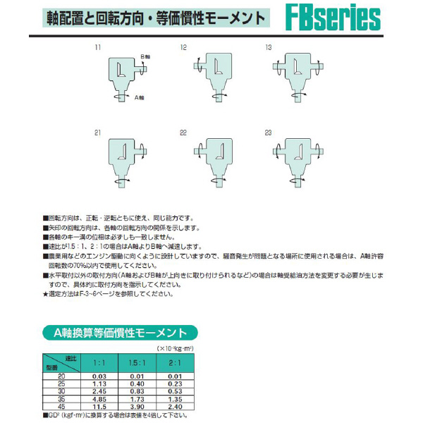 （株）マキシンコー ベベルギヤボックスFB型 FB ベベルギヤボックスＦＢ型 FB20-2-21