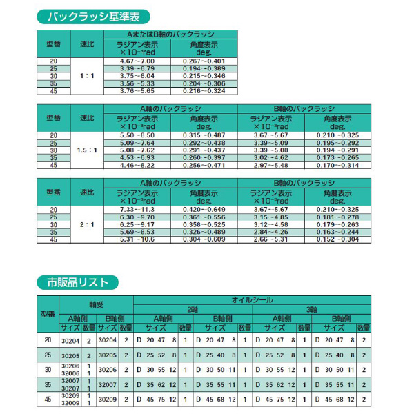 （株）マキシンコー ベベルギヤボックスFB型 FB ベベルギヤボックスＦＢ型 FB20-2-23