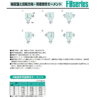 （株）マキシンコー ベベルギヤボックスFB型 FB ベベルギヤボックスＦＢ型 FB25-1-13