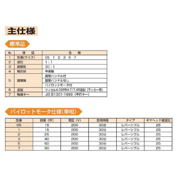 （株）マキシンコー デファレンシャルギヤボックスDFA型 DFA デファレンシャルギヤボックスＤＦＡ型 DFA-H-05-A