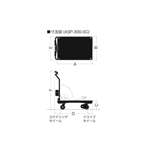 （株）をくだ屋技研 プッシュ台車 ASP-300 プッシュ台車 ASP-300-SC