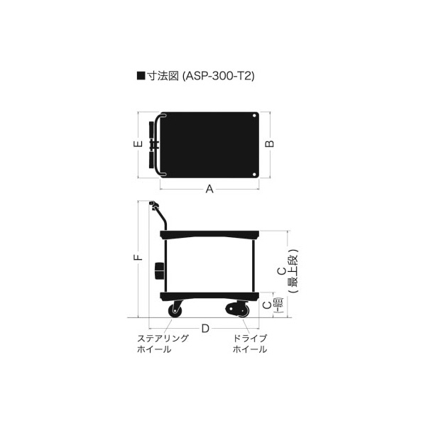 （株）をくだ屋技研 プッシュ台車 ASP-300 プッシュ台車 ASP-300-T2