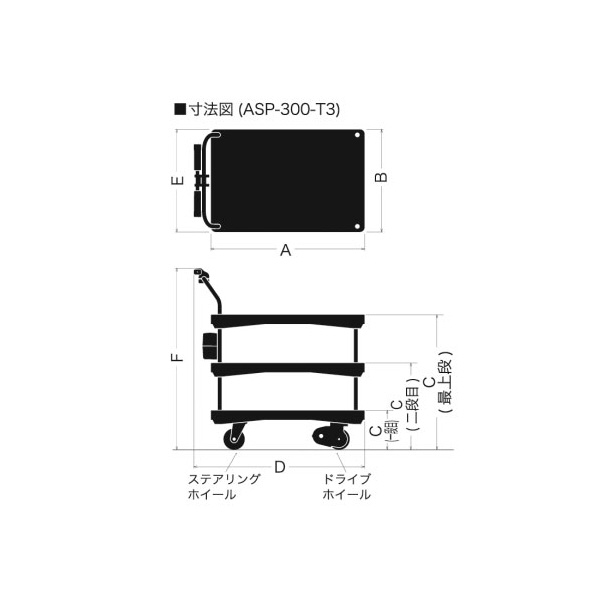 （株）をくだ屋技研 プッシュ台車 ASP-300 プッシュ台車 ASP-300-T3