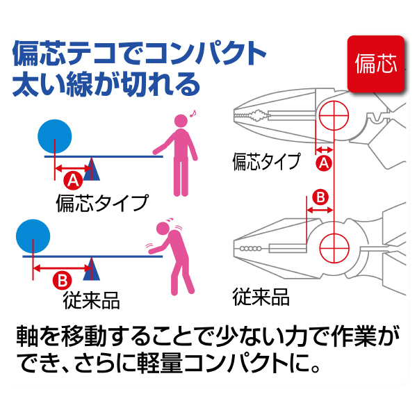 （株）ロブテックス パワーペンチ J パワーペンチ J200PWP