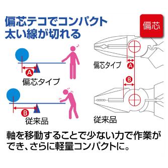 （株）ロブテックス パワーニッパー J パワーニッパー J185PWN