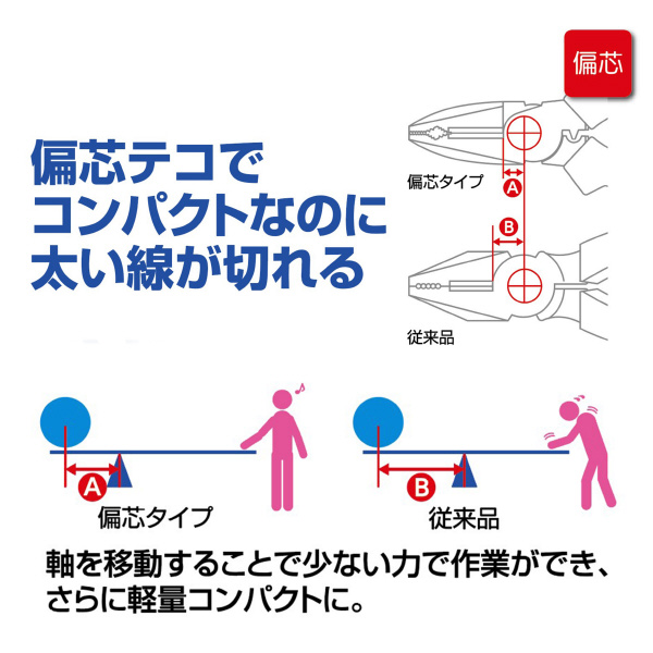 （株）ロブテックス パワーニッパー 薄刃 J パワーニッパー　薄刃 J225PWNU