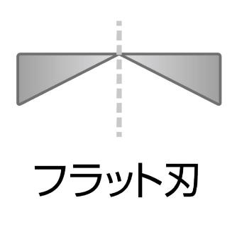 （株）ロブテックス パワーニッパー 薄刃 J パワーニッパー　薄刃 J225PWNU