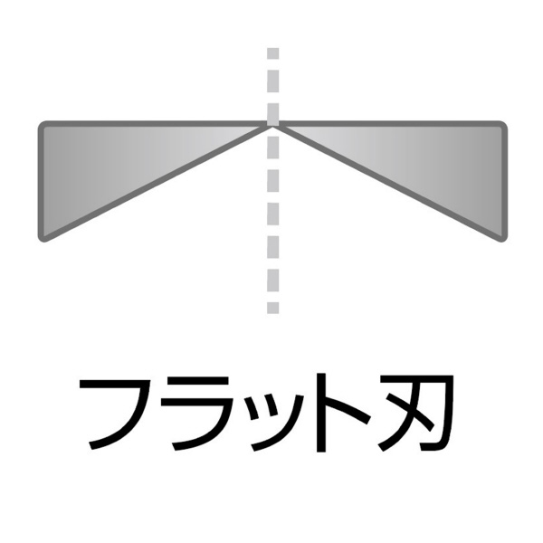 （株）ロブテックス パワーニッパー 薄刃 J パワーニッパー　薄刃 J225PWNU
