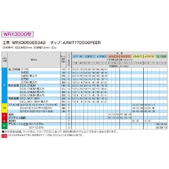 住友電気工業（株） SEC－ウェーブミル カッタ WEX-F ＳＥＣ－ウェーブミル　カッタ WEX3050F