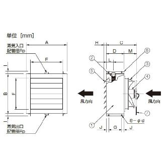 （株）鎌倉製作所 ユニットヒーター横 KUH ユニットヒーター横 KUH-162