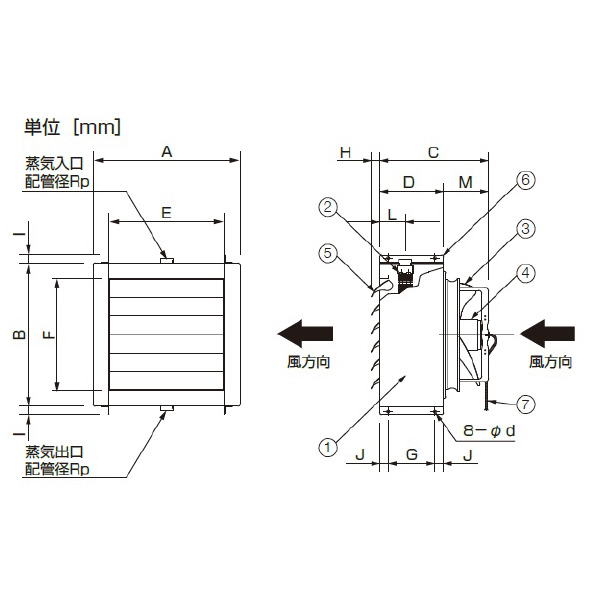 （株）鎌倉製作所 ユニットヒーター横 KUH ユニットヒーター横 KUH-162