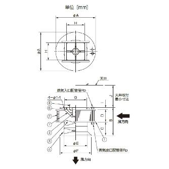 （株）鎌倉製作所 ユニットヒーター縦 KUV ユニットヒーター縦 KUV-181