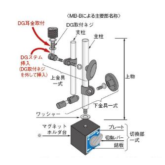 カネテック（株） マグネットベース MB マグネットベース MB-B