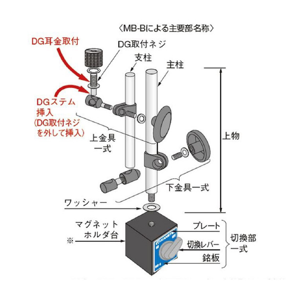 カネテック（株） マグネットベース MB マグネットベース MB-B