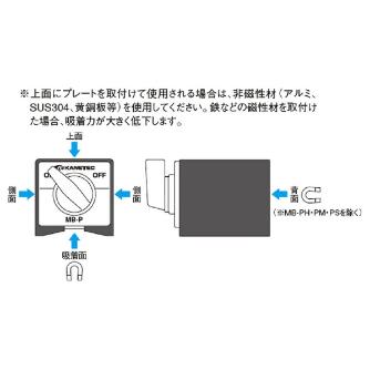 カネテック（株） ホルダ台 MB ホルダ台 MB-PB