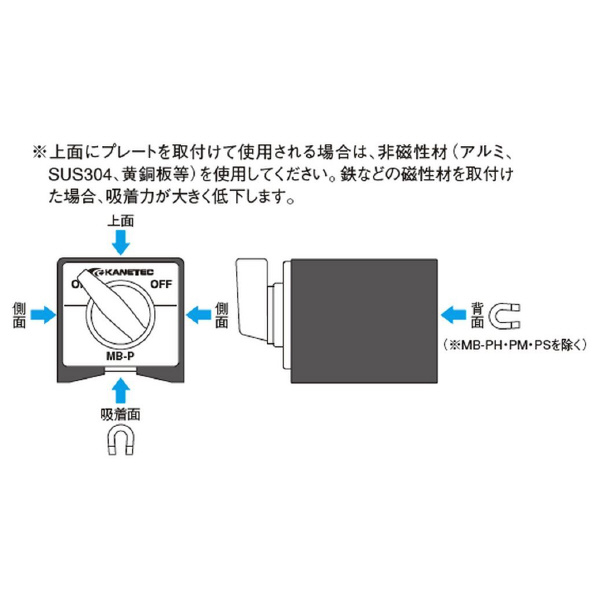 カネテック（株） ホルダ台 MB ホルダ台 MB-PL