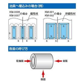 カネテック（株） 永磁ホルダ KM 永磁ホルダ KM-0005