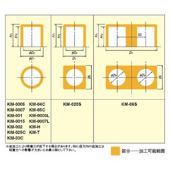 カネテック（株） 永磁ホルダ KM 永磁ホルダ KM-0005