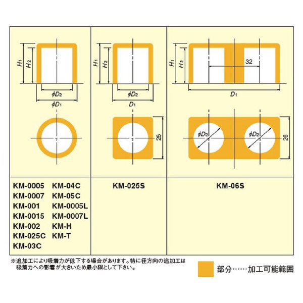 カネテック（株） 永磁ホルダ KM 永磁ホルダ KM-0005