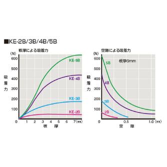 カネテック（株） 電磁ホルダ KE 電磁ホルダ KE-2B