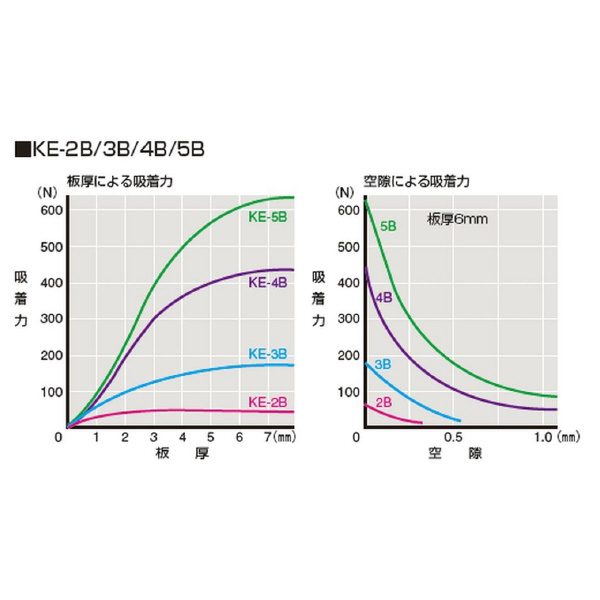 カネテック（株） 電磁ホルダ KE 電磁ホルダ KE-2B