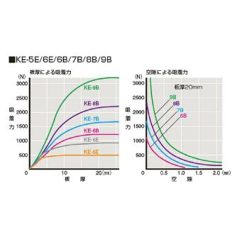 カネテック（株） 電磁ホルダ KE 電磁ホルダ KE-6B