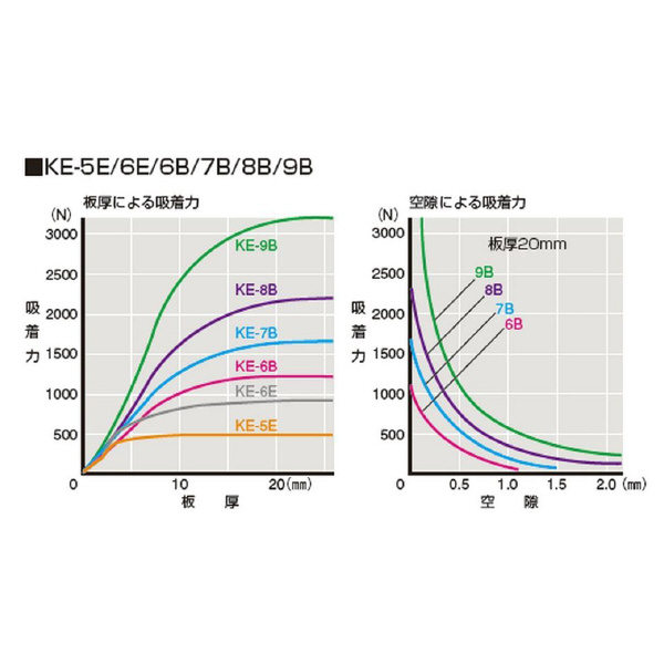 カネテック（株） 電磁ホルダ KE 電磁ホルダ KE-8B