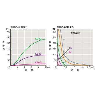 カネテック（株） 電磁ホルダ KE 電磁ホルダ KE-2D