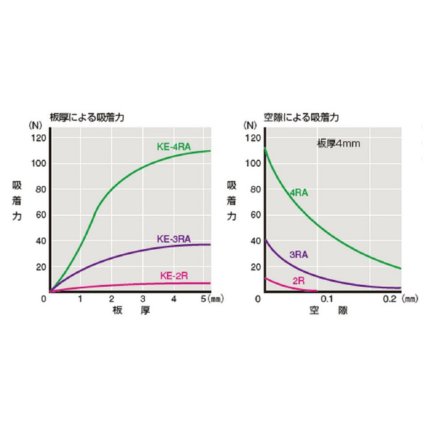 カネテック（株） 電磁ホルダ KE 電磁ホルダ KE-2R