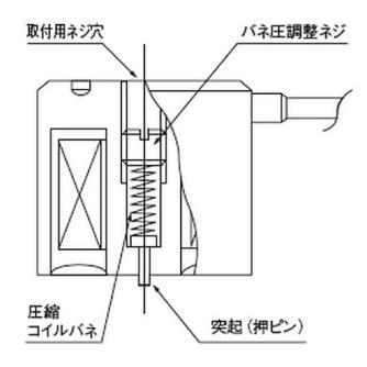 カネテック（株） 電磁ホルダ KE 電磁ホルダ KE-2R