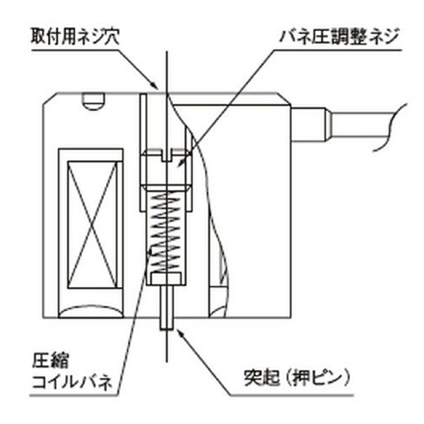 カネテック（株） 電磁ホルダ KE 電磁ホルダ KE-2R