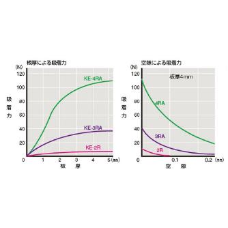 カネテック（株） 電磁ホルダ KE 電磁ホルダ KE-3RA