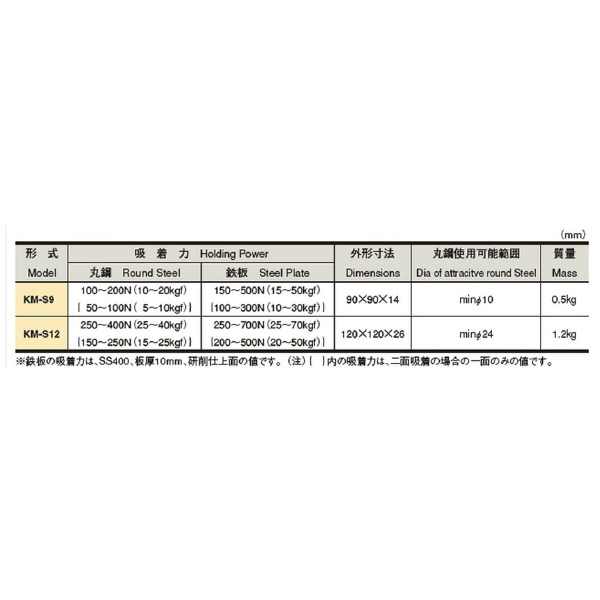カネテック（株） 簡易6角ホルダ KM-S 簡易６角ホルダ KM-S9
